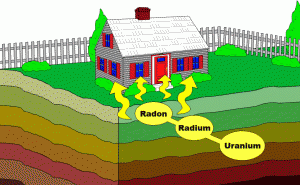 Radon-Overview